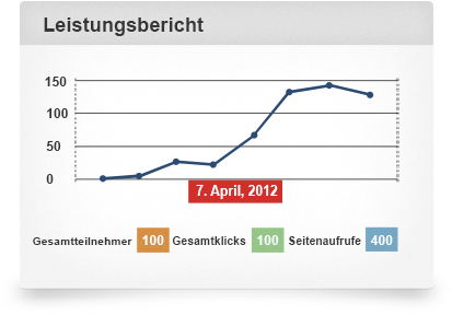 Real-Time Event Tracking