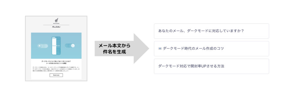 スマート件名機能の概要