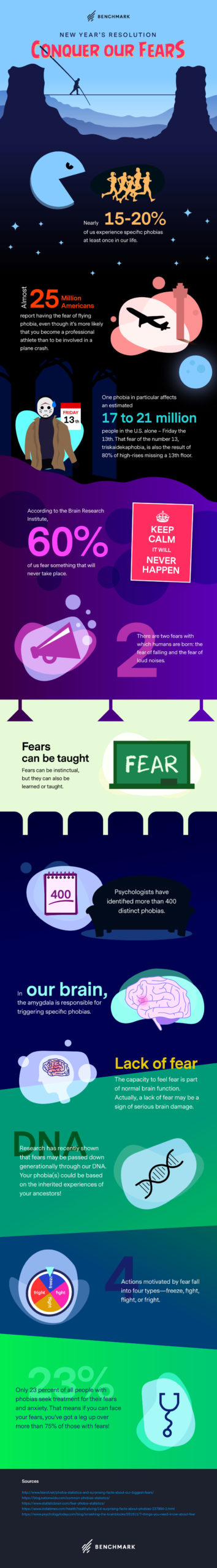 Infographic: Conquering Our Fears